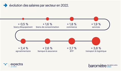 geninc salaire.